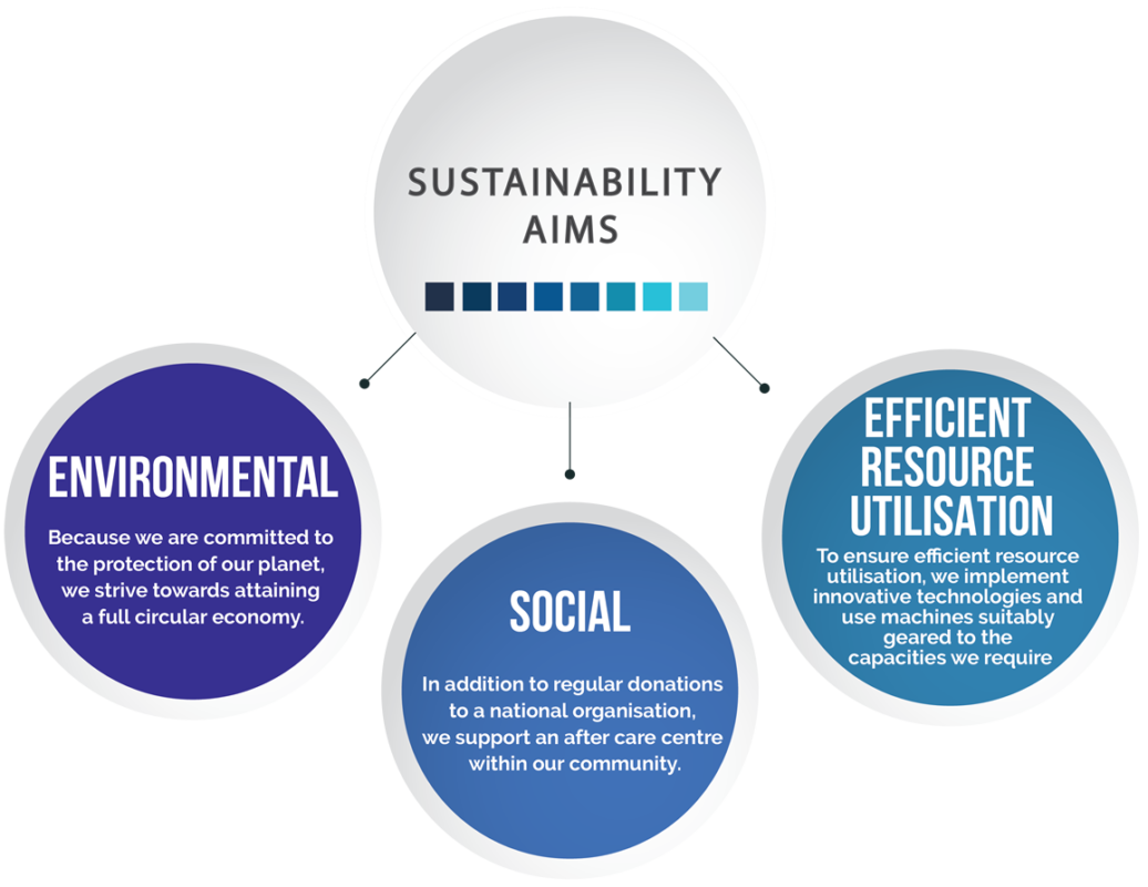 Infographic - Sustainability aims of Split Line Manufacturing